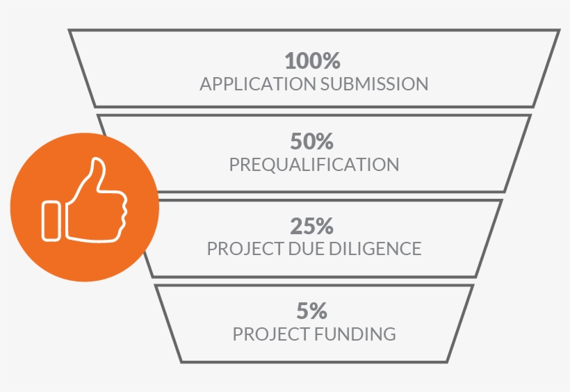Underwriting Funnel Thumbs - Circle, transparent png #4533721