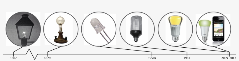Origin Of The Led Lamp - Philips Hue Lighting Starter Kit E27 9 W Warm White, transparent png #4533842