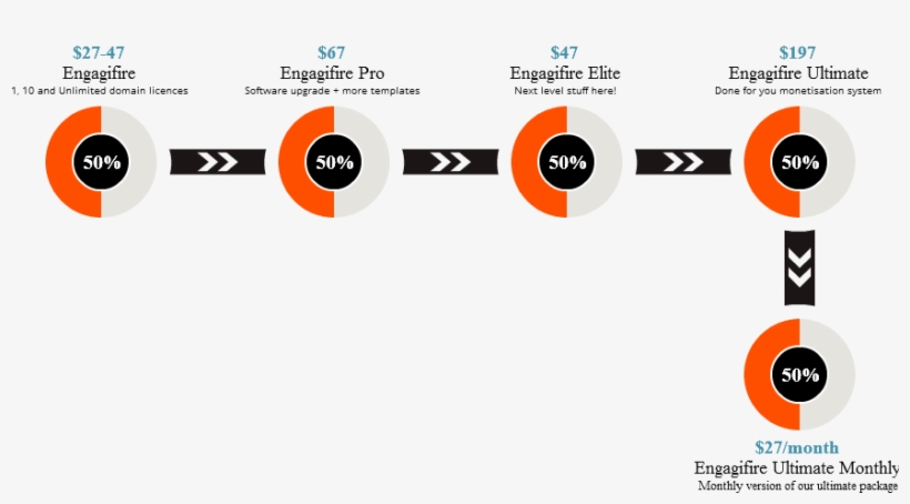 Check Out The Cash-sucking Sales Funnel Make Over $180 - Traffic, transparent png #4533917