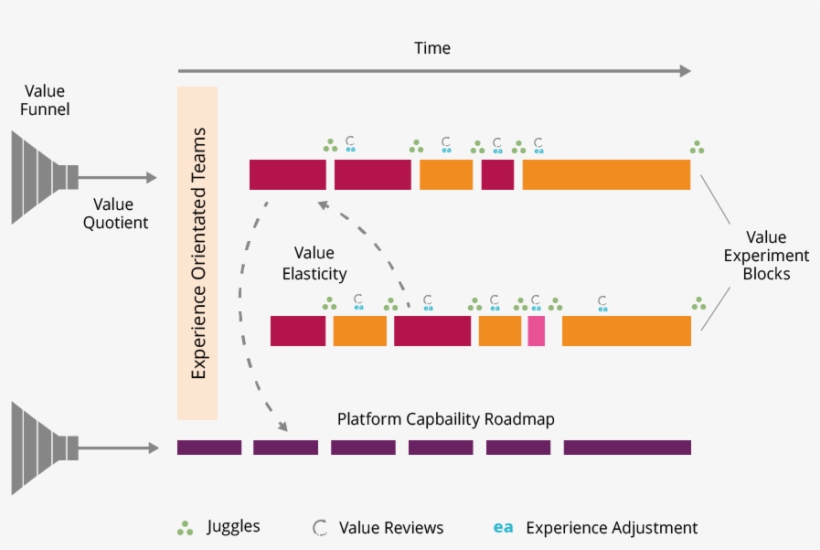 Delivering Incremental Value, transparent png #4534336