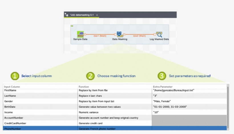 Talend And Mapr - Talend Data Masking, transparent png #4536642
