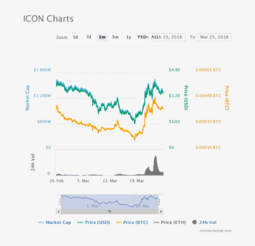 Icon - Web Page, transparent png #4539626
