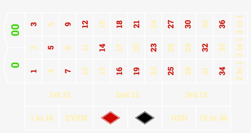 This Game Has 38 Numbers Including Both A Single And - 77613, transparent png #4540973