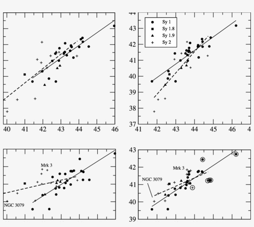 Correlation Between [o Iv] And [o Iii] Luminosities - Diagram, transparent png #4541601