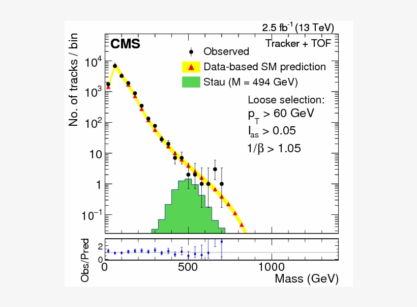 Show More Plots - Mass Spectrum, transparent png #4542149