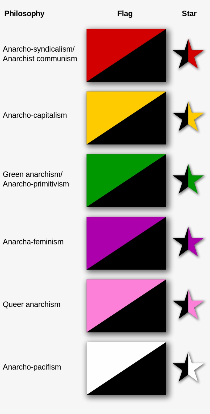 The Bisected Flags/stars Which Symbolize Various Anarchist - Anarcho Flags, transparent png #4542642