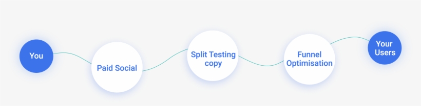 Fb-circles - Search Engine Optimization, transparent png #4543032