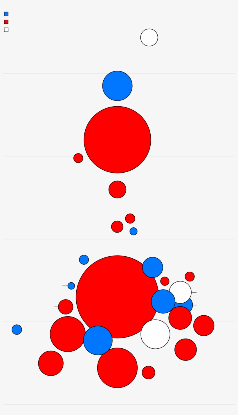 Forecasted Gdp Growth In - Circle, transparent png #4543803
