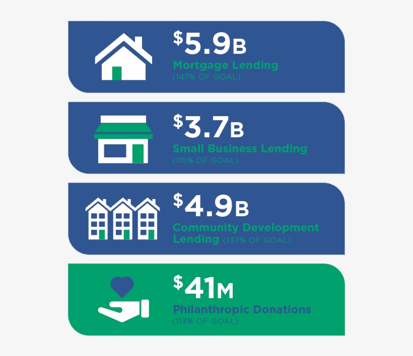 Responsible Community Leader - Colorfulness, transparent png #4548939