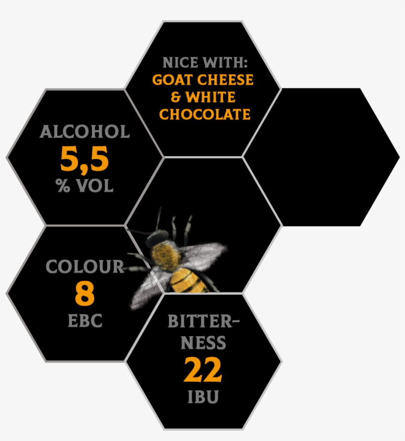 Queen Bee® Flavour Profile - Chemical Element, transparent png #4550653