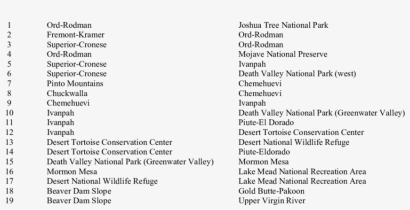 Pairs Of Conservation Areas Between Which Habitat Linkages - Desert Tortoise, transparent png #4552297
