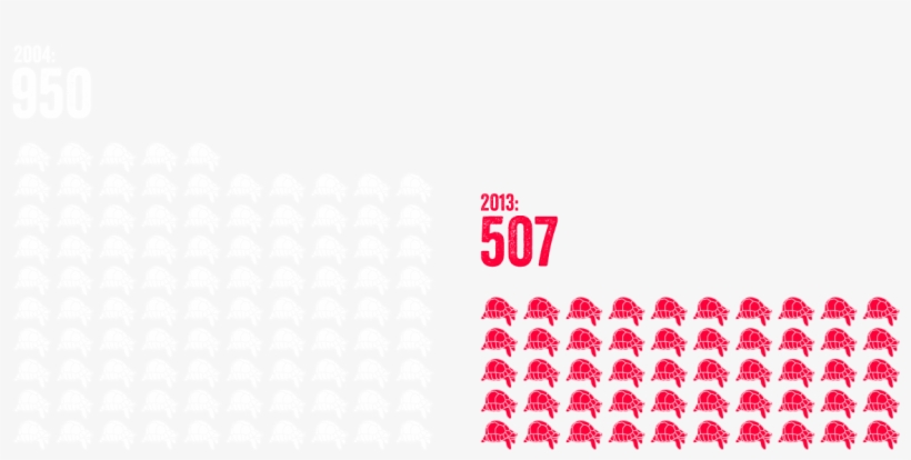 Population Trend - Button, transparent png #4552581