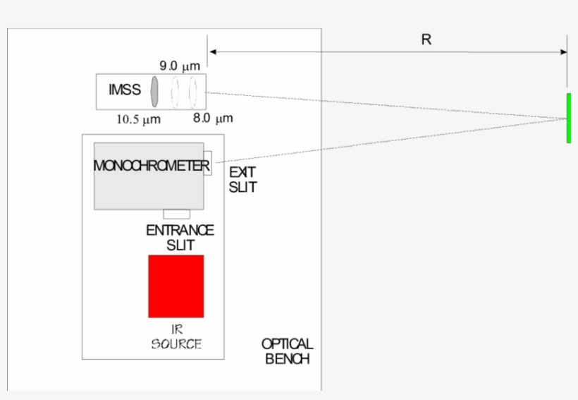 Schematic Diagram Of The Test Set Up To Measure The - Diagram, transparent png #4553374