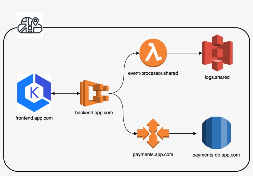 The Bedrock Of Any Successful Cloud-based Connected - Aws Cloud Map, transparent png #4557057