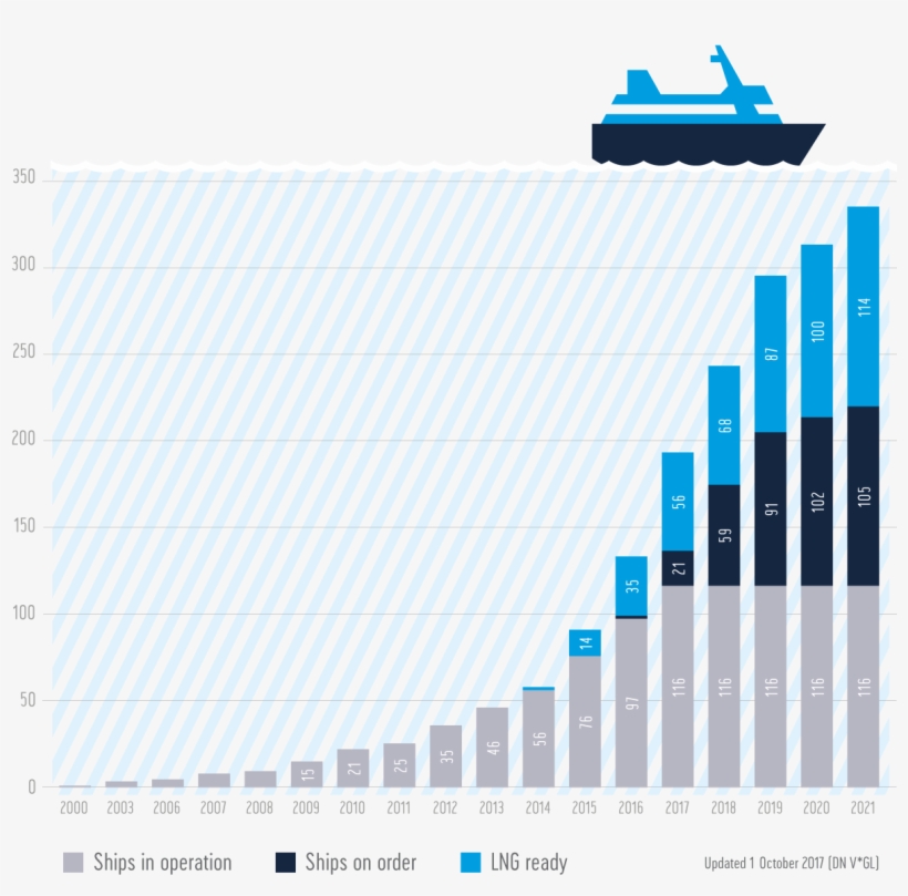 Lng Ships - Rainbow Six Rank Distribution, transparent png #4558322