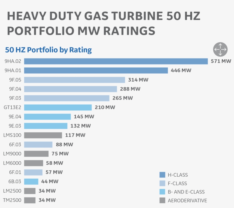 50 Hz Portfolios By Rating R4 - Hertz, transparent png #4558524