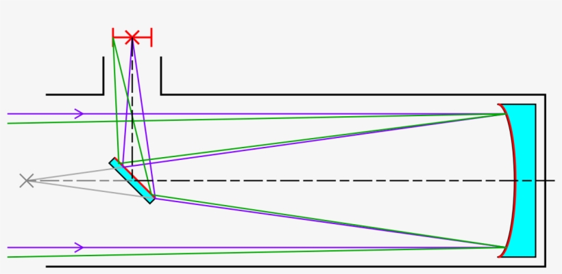 Focal Length Of A Reflecting Telescope, transparent png #4563001