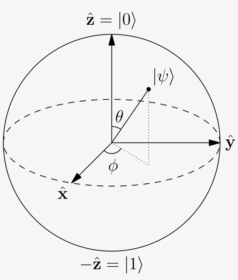 Is Quantum Information Science The Next Frontier In - Bloch Sphere, transparent png #4564976