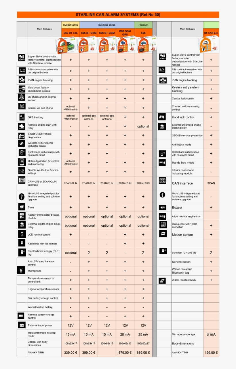 Starline Extends Turbocharged Engine Life By Proper - Document, transparent png #4565053