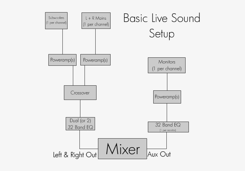 Sound Set Up For Sound System - Best Sound System For Live Band, transparent png #4566924