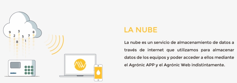 Bienvenido A La Nube - Orange, transparent png #4569240