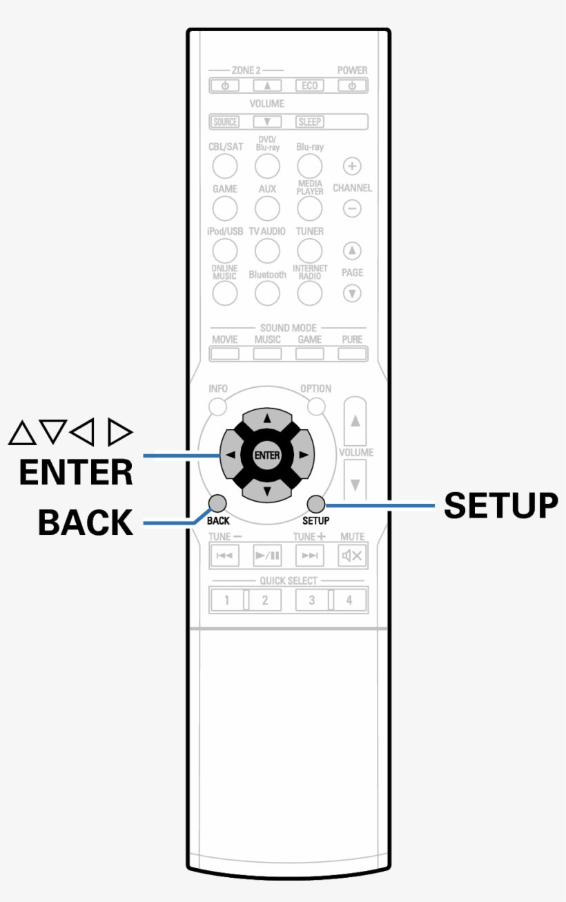 Buttons On The Remote Control Unit Used For This Operation - Magento, transparent png #4569775