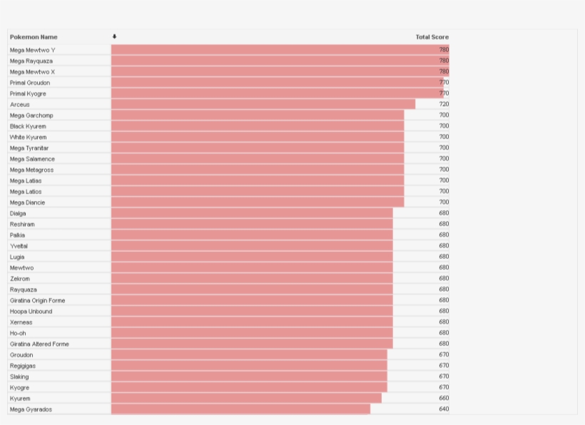 Orange, transparent png #4569928