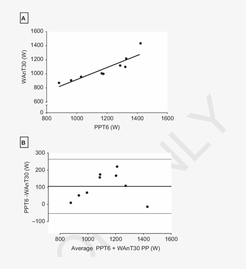 Download - Wingate Test, transparent png #4570565
