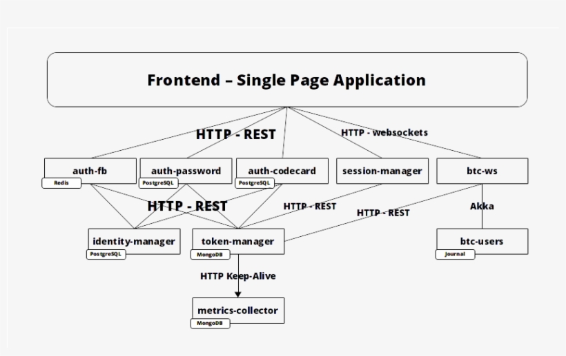 Http, transparent png #4572993