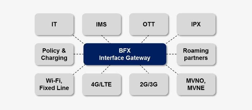 Bfx Interface Gateway - Gateway, transparent png #4573599