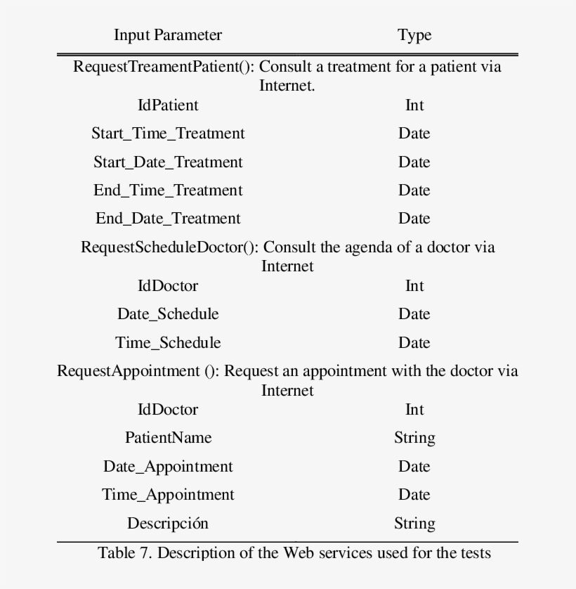 There Were A Total Of Three Instances Of The Requesting - Computer Network, transparent png #4577730