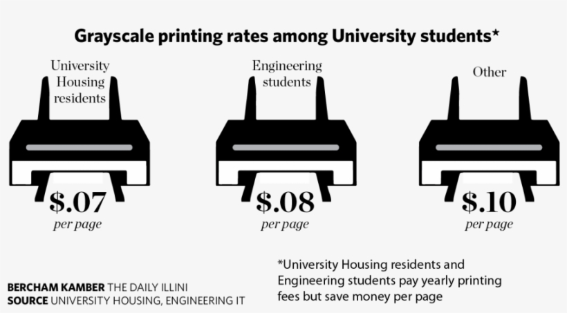 Colleges Campaign For Equal Printing Costs - City University, transparent png #4578590