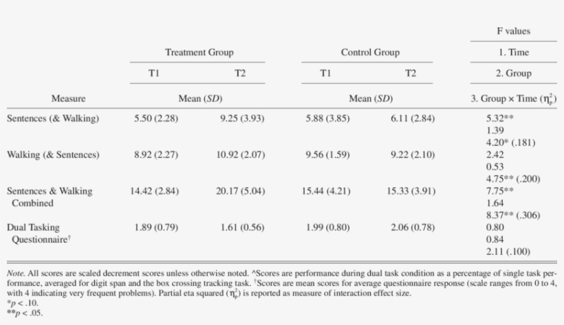Results From An Intention To Treat Analysis Conducted - .org, transparent png #4579489