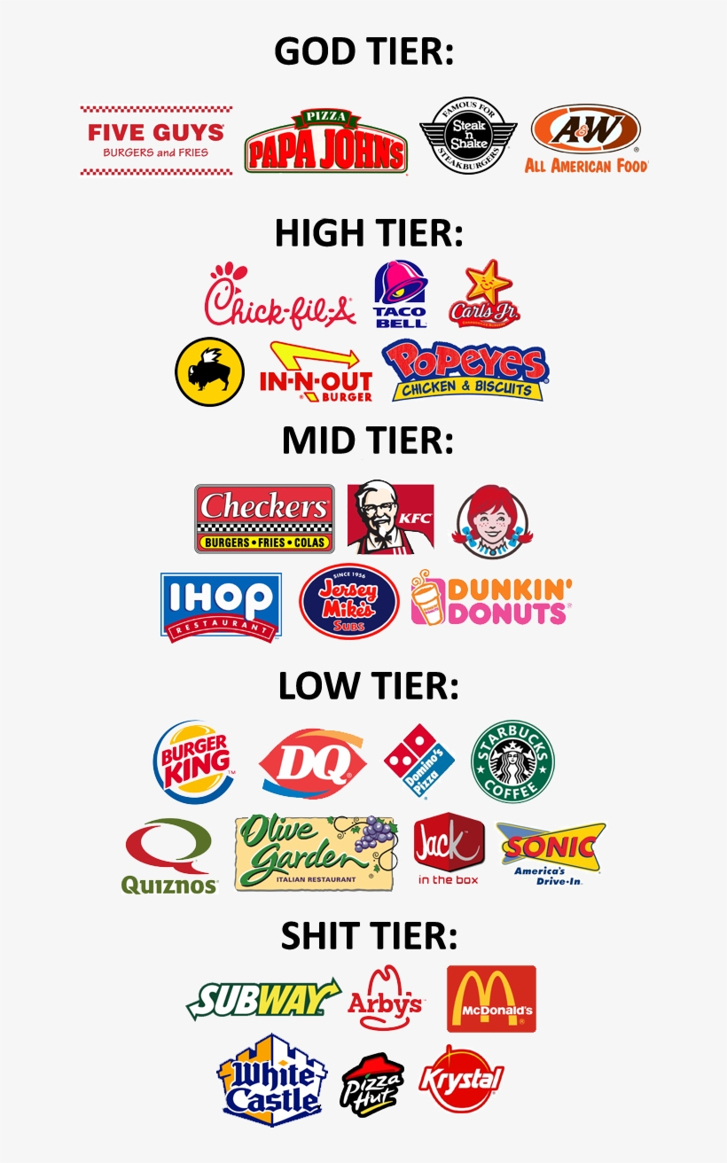 5732366 - Fast Food Restaurant Tier List, transparent png #4581498