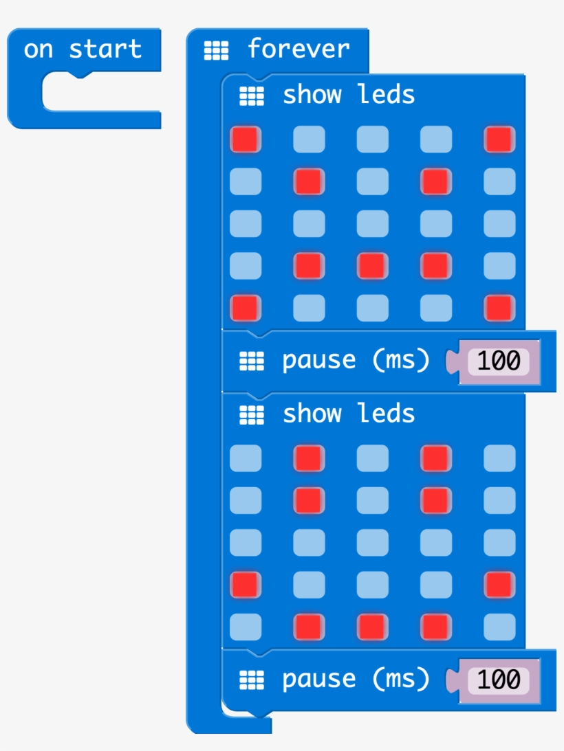 The Reason We Are Using Two 'pause' Blocks And Placing - Micro Bit Programs, transparent png #4582377