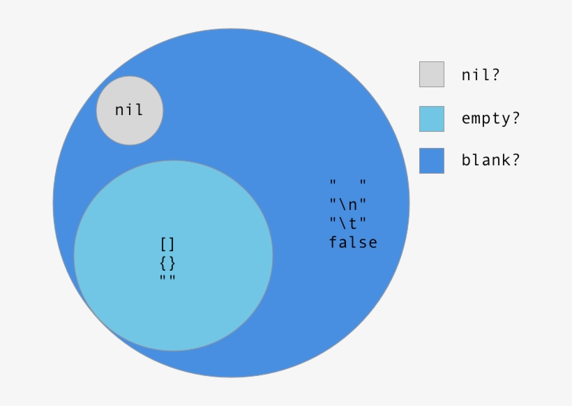 Enter Image Description Here - Graph Of Afghanistan Religion, transparent png #4583354