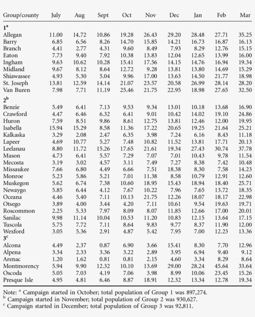 Percentage Of Dmv Customers Joining The Registry - Number, transparent png #4583779
