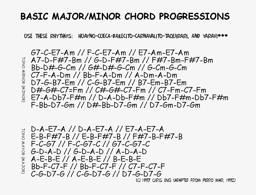 Chord Progression Chart - Chart Of Common Chord Progressions, transparent png #4583873