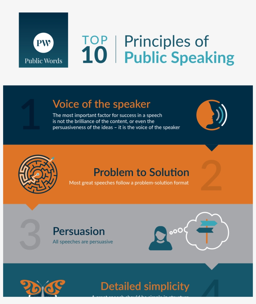 10 Principles Of Public Speaking Infographic - Speaker Infographic, transparent png #4585304