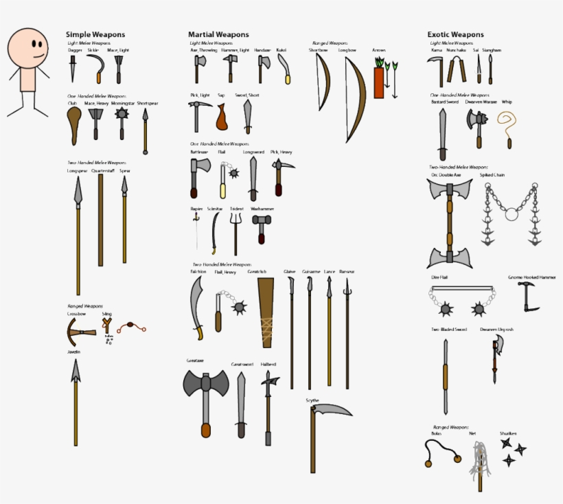 Project Mootser Manual - Diagram, transparent png #4586210