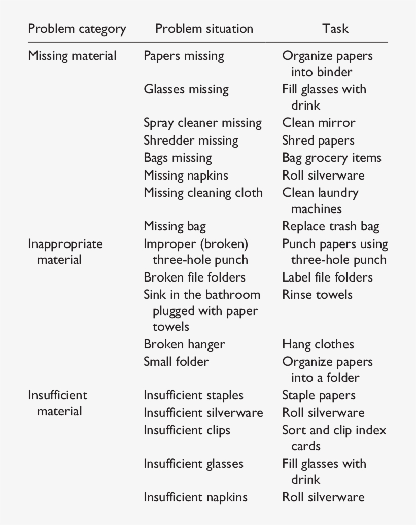 Sample Tasks Involving Problem Situations - Comparison Of Newmark Semantic And Communicative Translation, transparent png #4586358