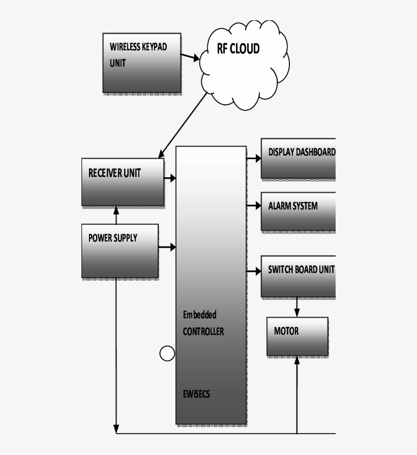 Block Diagram Of Ewisecs With Wireless Keypad - Diagram, transparent png #4586834