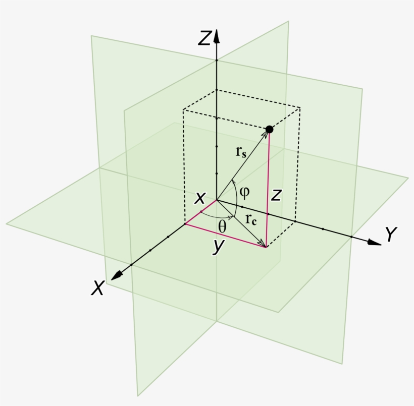 43 209k 2d Rectangle 15 Oct 2014 - Coordenadas Cartesianas Y Descartes, transparent png #4588046