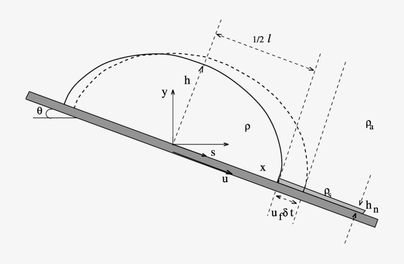 The Semiellipses Represent The Powder Cloud At A Time - Diagram, transparent png #4588780