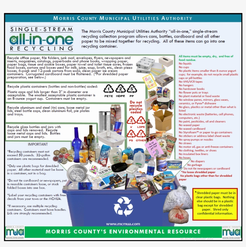 Image Of Guide To Single-stream Recycling - All In One, transparent png #4589048