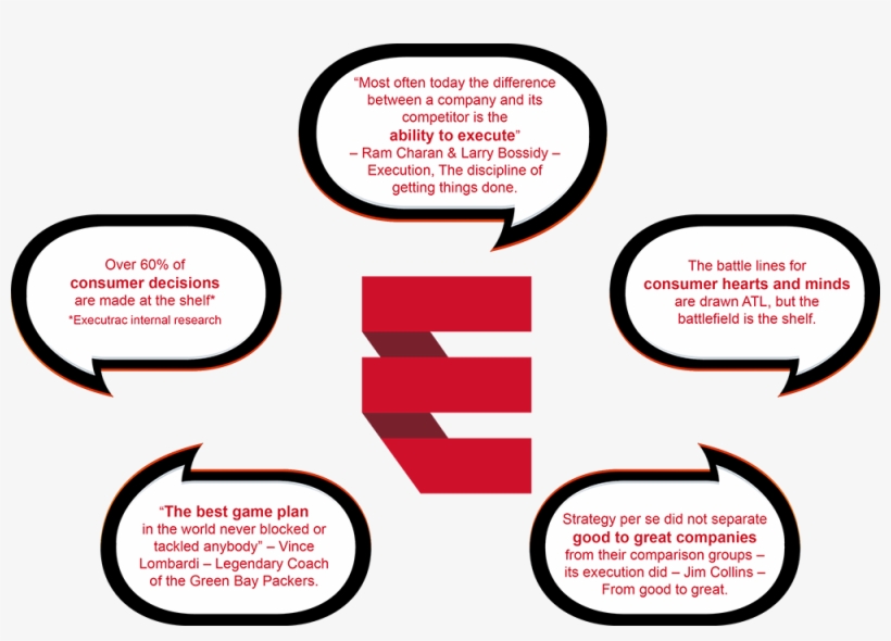 Food For Thought - Great Thought About Discipline, transparent png #4589226