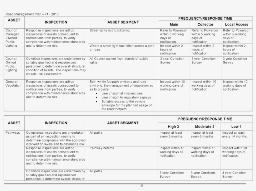 Item No - 6 - 5 - - Document, transparent png #4589543