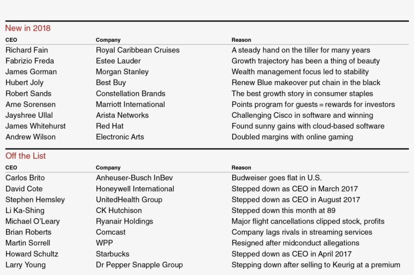 World's Best Ceos - Chief Executive, transparent png #4590599