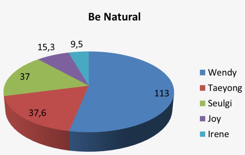 4u0bayg - Uk Energy Consumption Pie Chart, transparent png #4592137