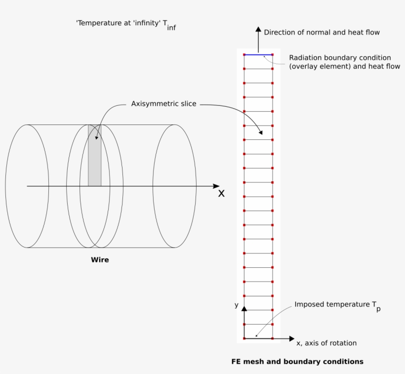 Heated Wire In Black Body Enclosure, transparent png #4593396